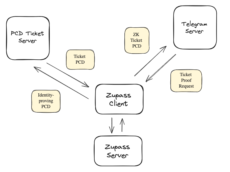 PCDSDK